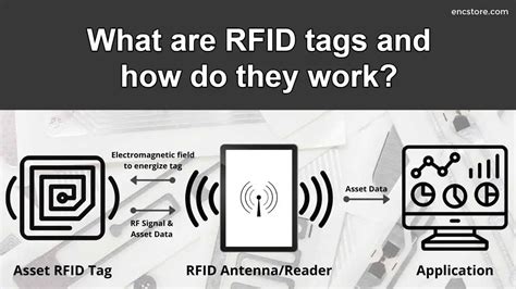 rfid chips and how they work|how do rfid labels work.